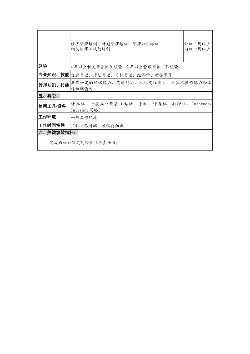 华北光学仪器公司计划部部长职位说明书_第3页