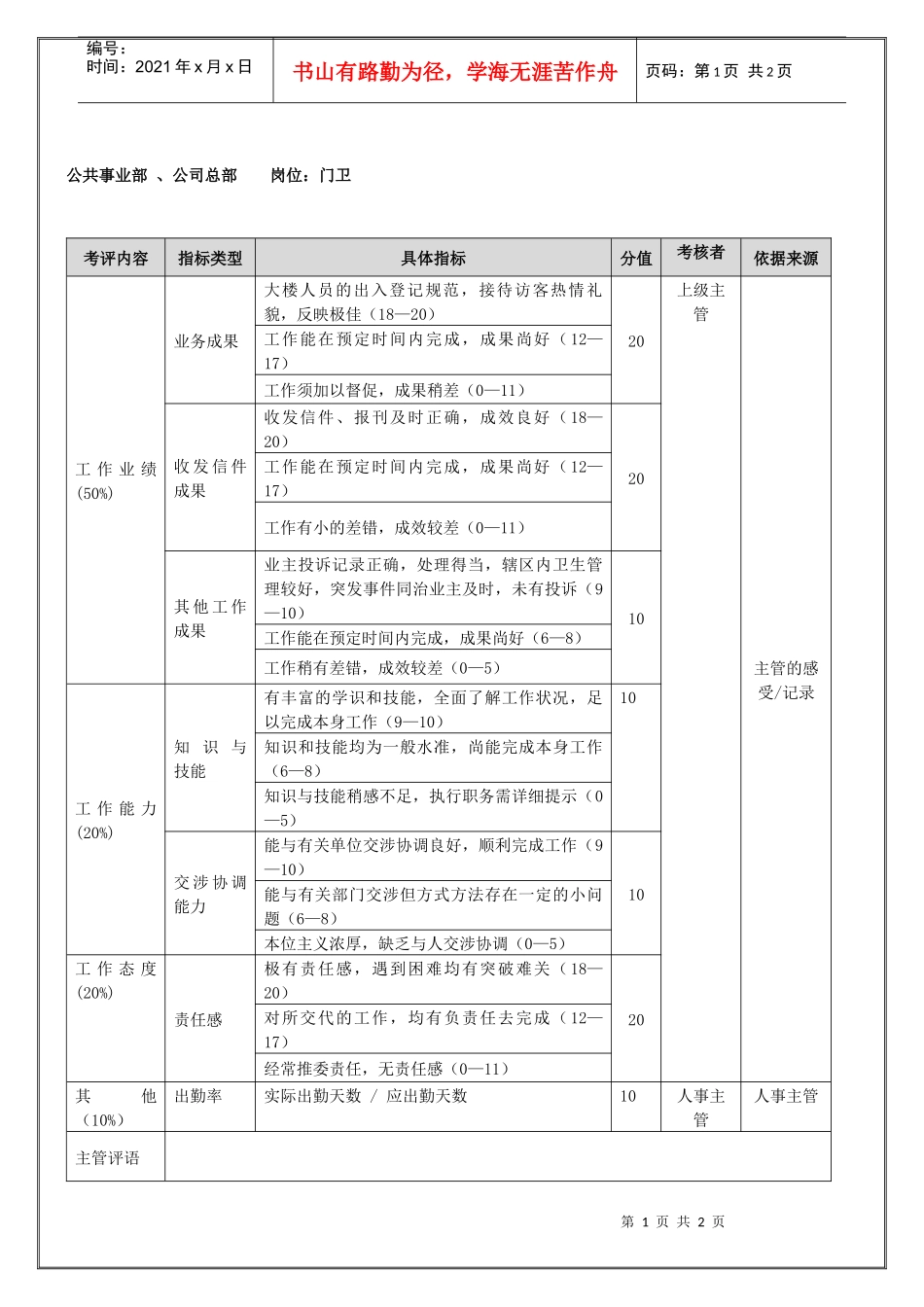 公共事业部 、公司总部门卫（年度考核）表_第1页