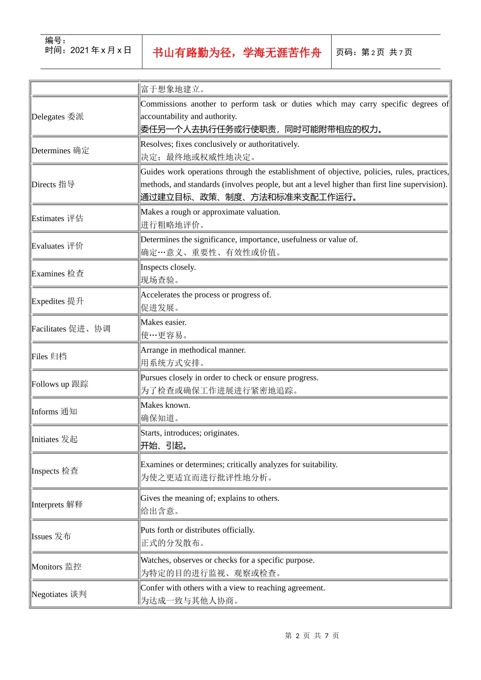 岗位描述词库_第2页