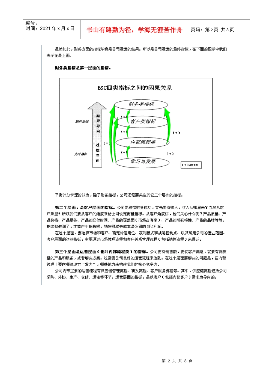 人力资源-2022BSC和KRA方法在确定公司级KPI中的应用_第2页