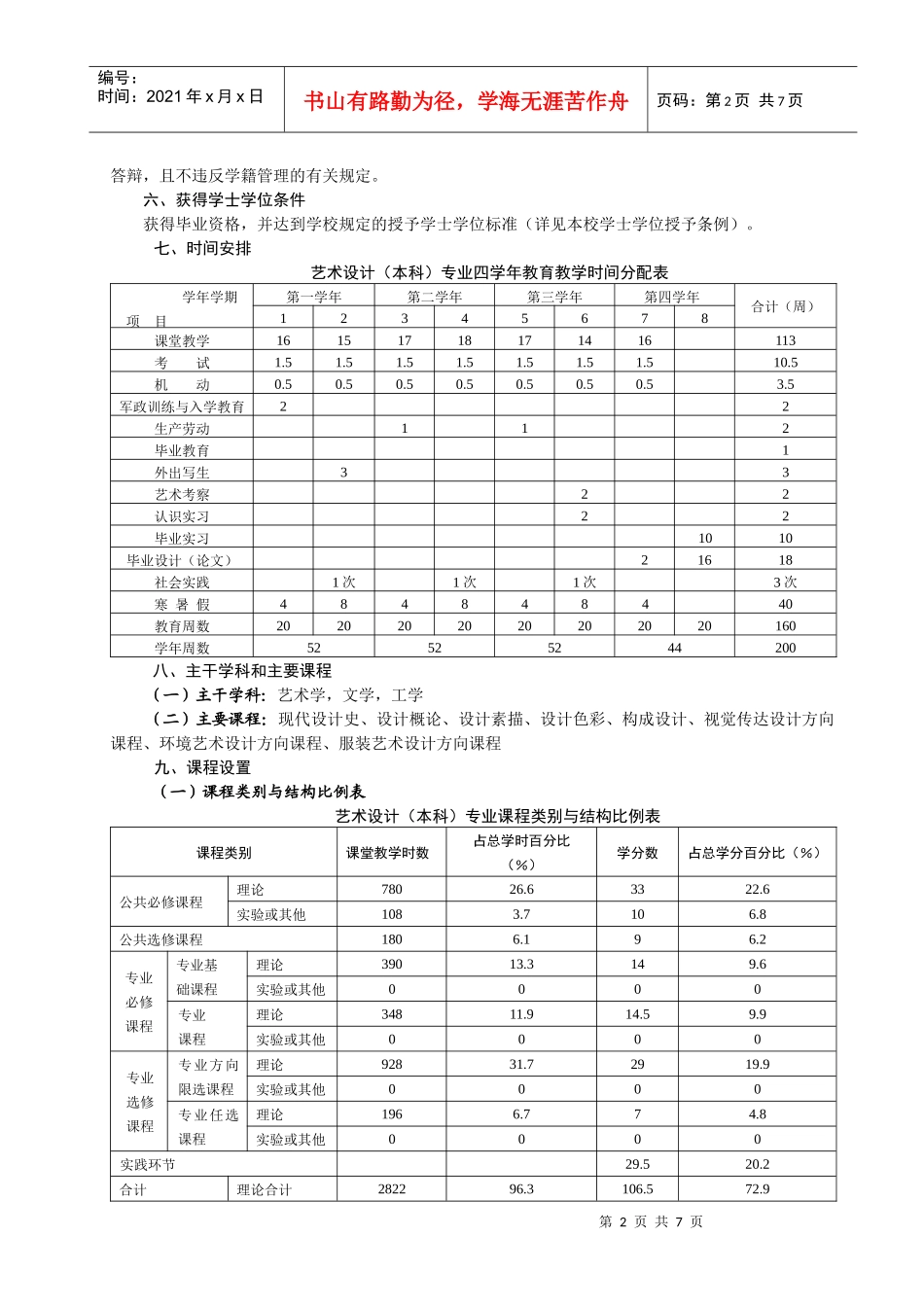 XXXX版艺术设计本科专业人才培养方案_第2页