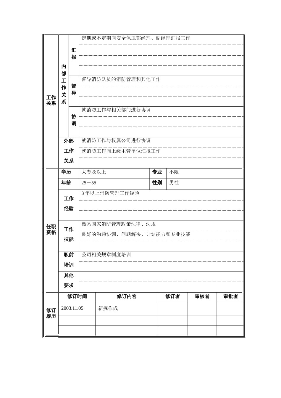 安全保卫部-消防管理职位说明书_第2页