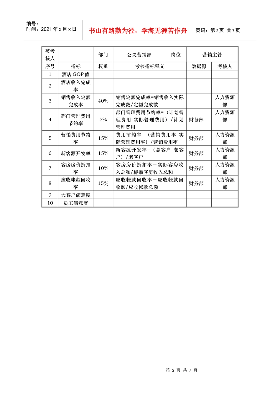 公关营销部kpi指标._第2页