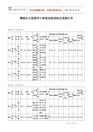 增城市公选领导干部笔试面试综合成绩公布