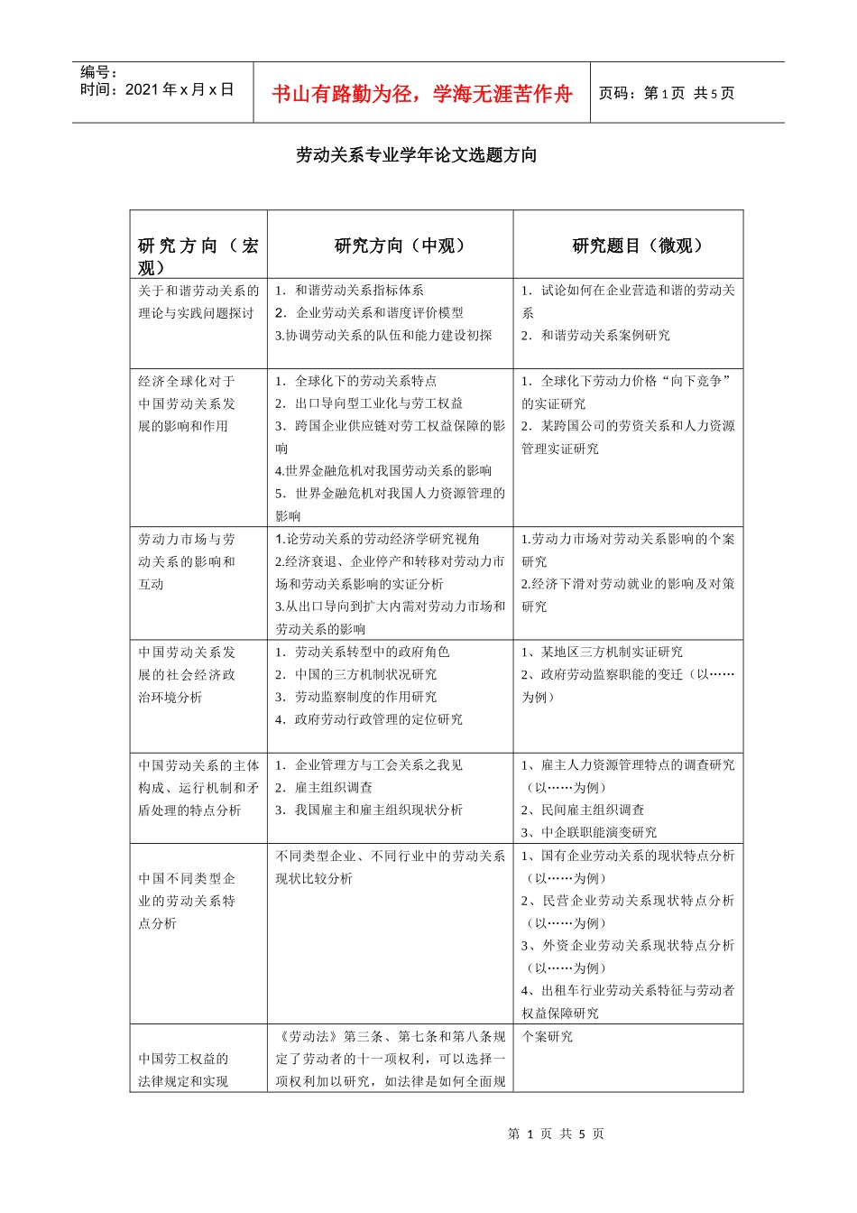 劳动关系专业论文题库doc-学年论文议题_第1页