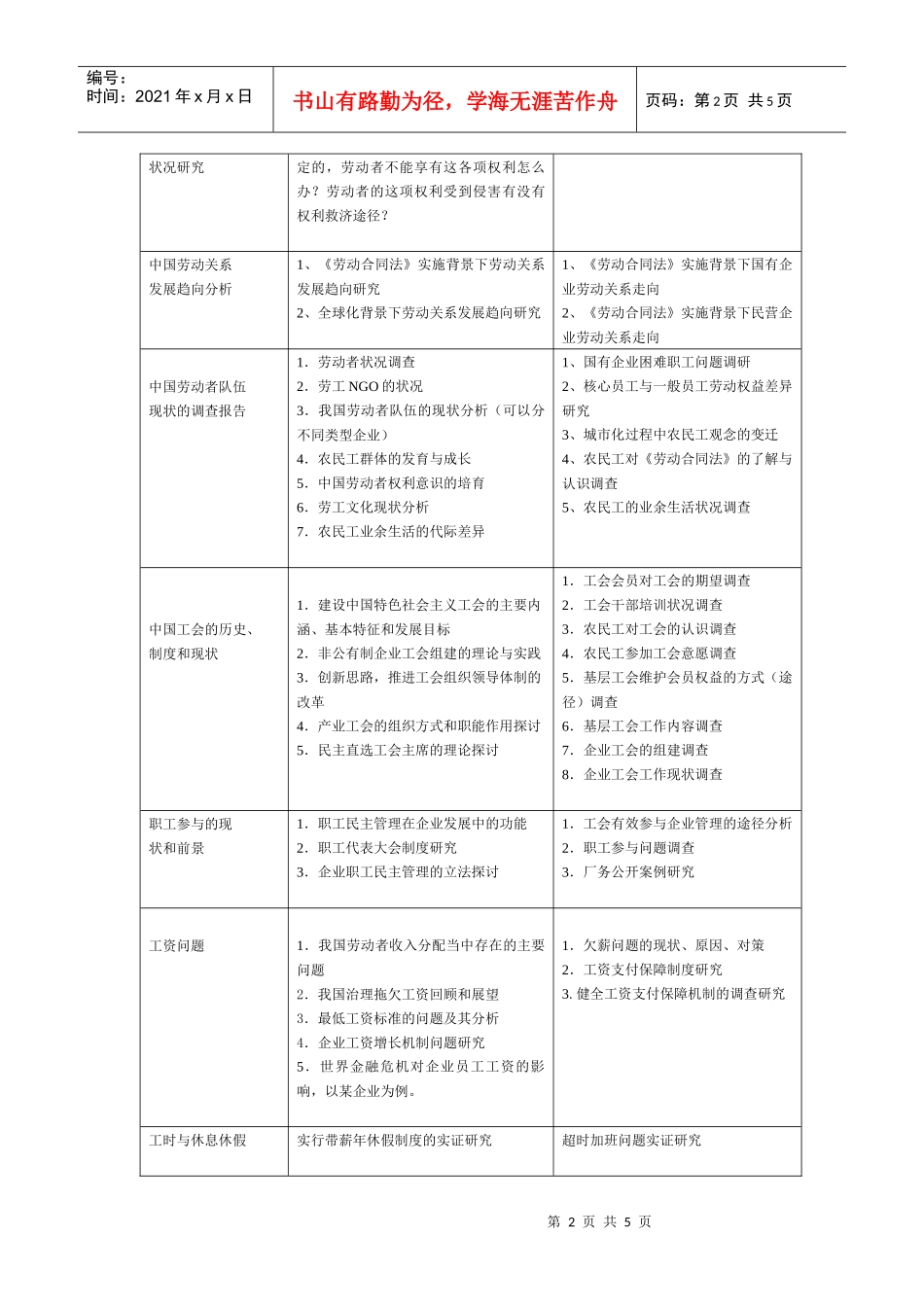 劳动关系专业论文题库doc-学年论文议题_第2页