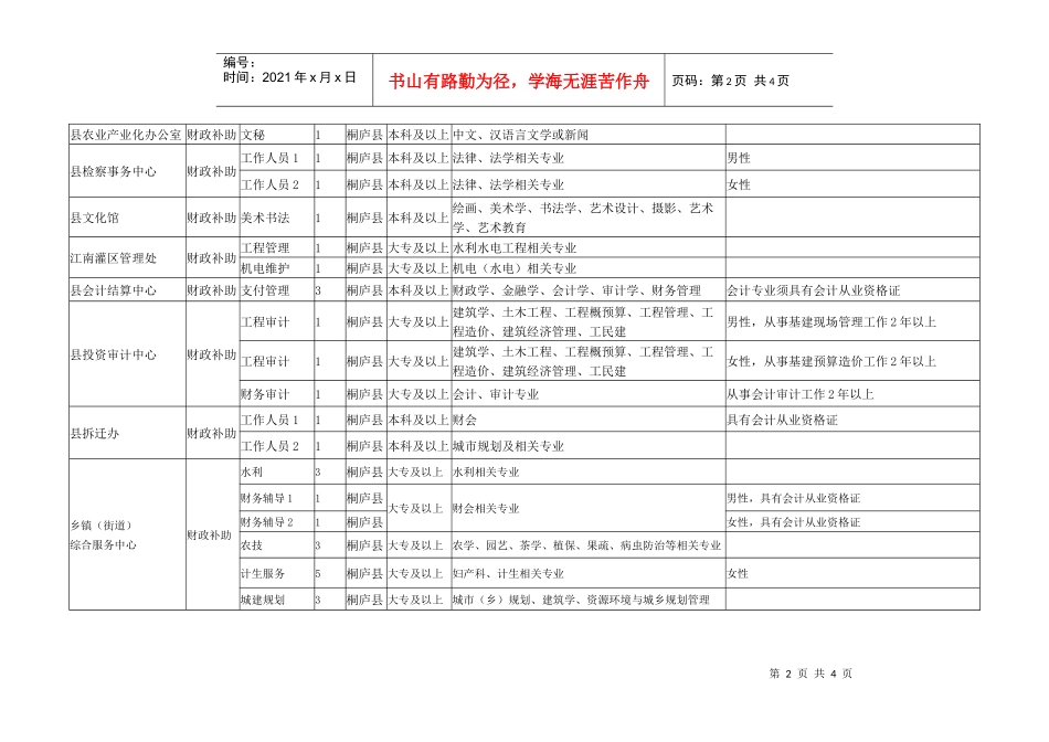 XXXX年桐庐县招聘事业人员计划及条件doc-浙江中医药_第2页