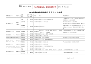 XXXX年桐庐县招聘事业人员计划及条件doc-浙江中医药