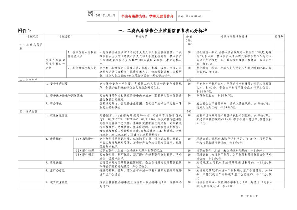 一、二类汽车维修企业质量信誉考核登记表_第1页