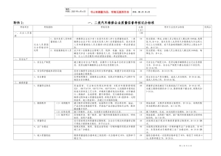 一、二类汽车维修企业质量信誉考核登记表