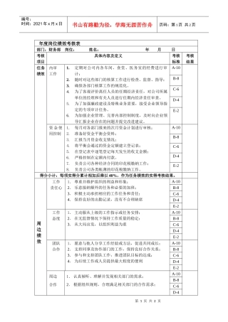 审计岗位绩效考核表主管级(1)