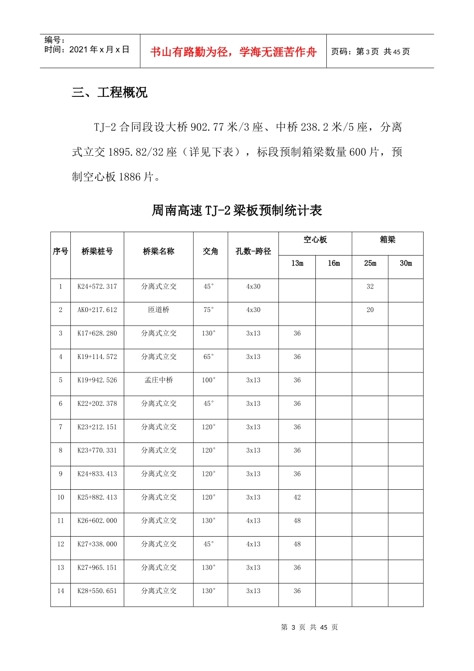 人力资源-2022TJ-2梁板预制施工技术方案培训资料_第3页