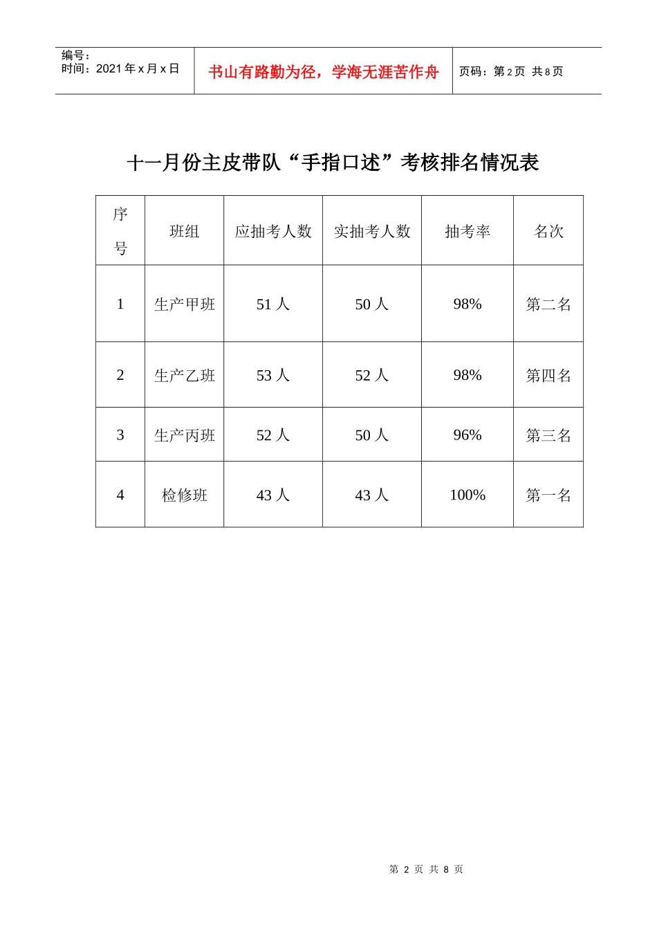 “手指口述”考核排名情况表_第2页