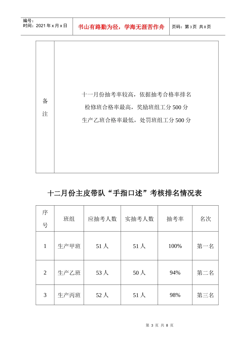 “手指口述”考核排名情况表_第3页