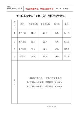 “手指口述”考核排名情况表