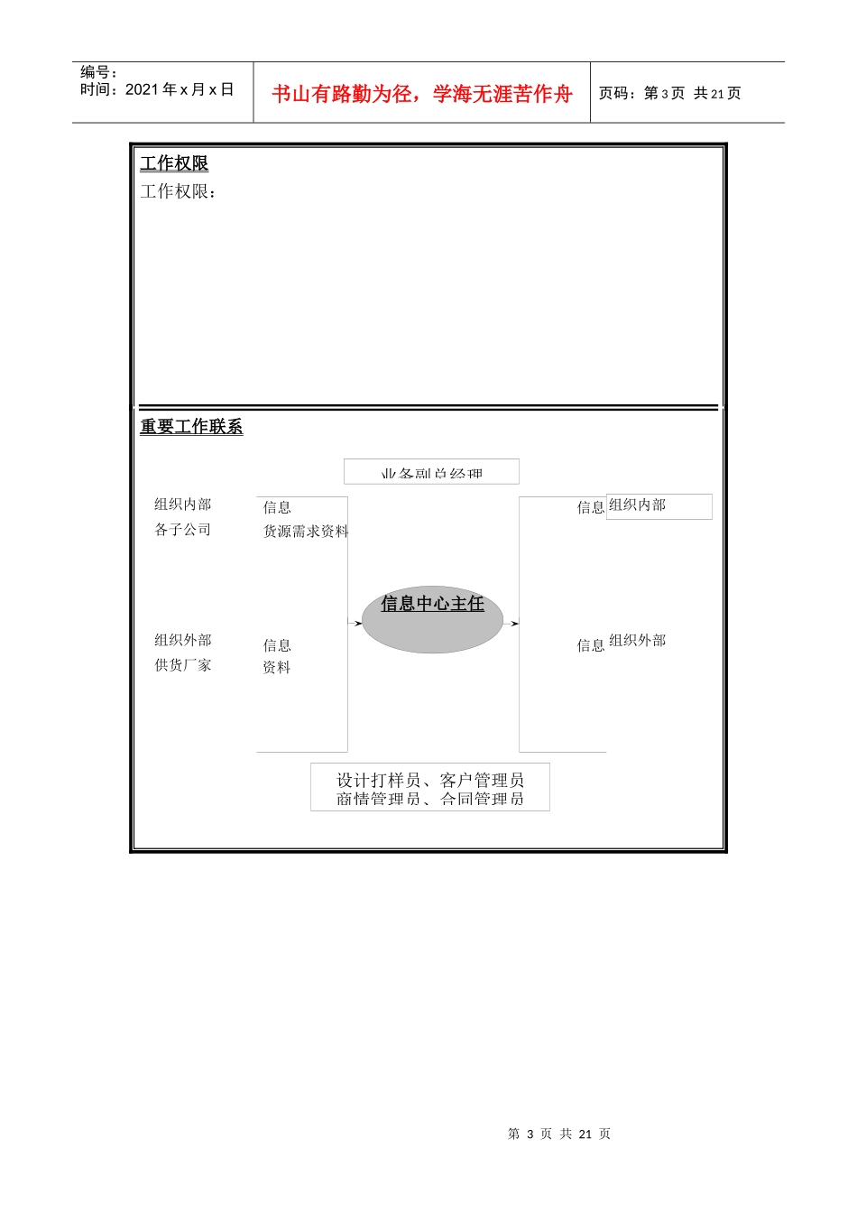 岗位说明书-信息中心_第3页