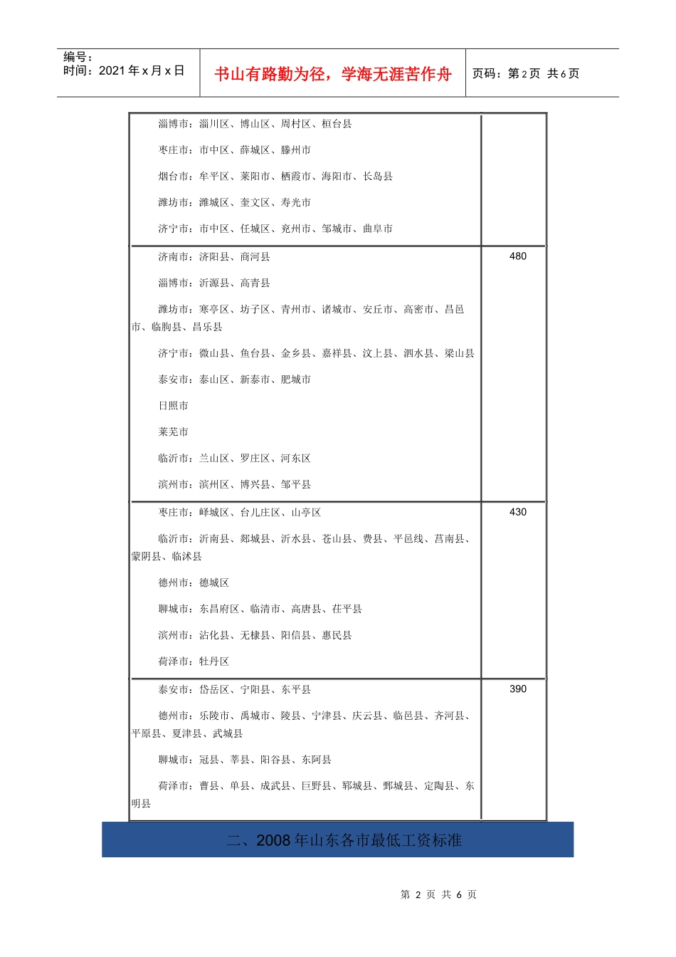 人力资源-202205、06、07、08山东省最低工资标准数额_第2页