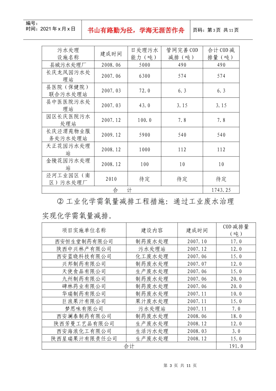 主要污染物减排措施_第3页