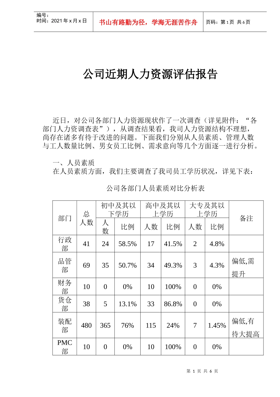 公司近期人力资源评估报告_第1页