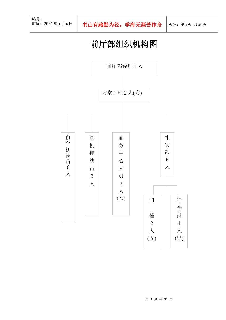 前厅部岗位规范_第1页