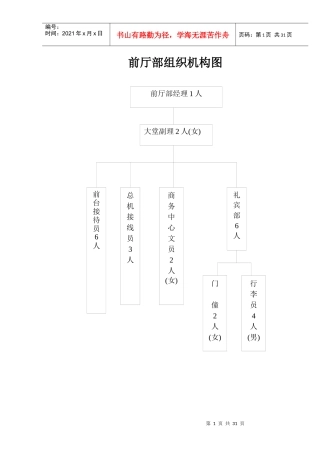 前厅部岗位规范