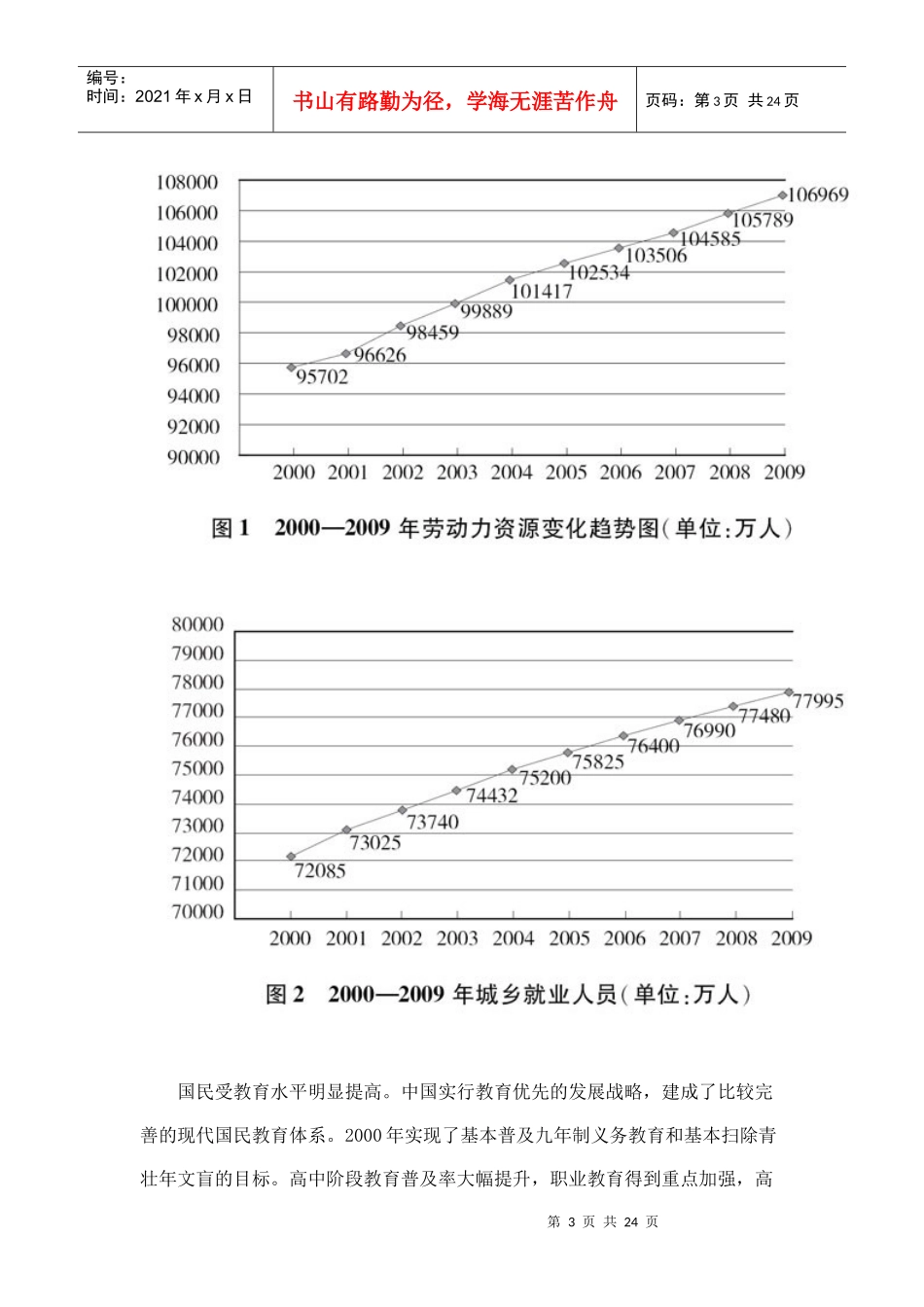 中国人力资源状况白皮书(XXXX年)_第3页