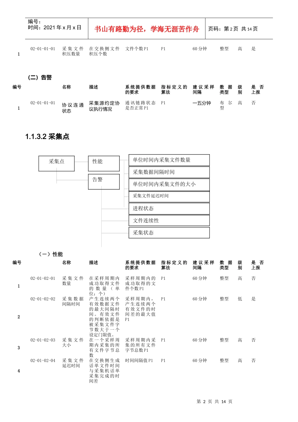 中国联通BSS运维管理平台KPI指标_第2页