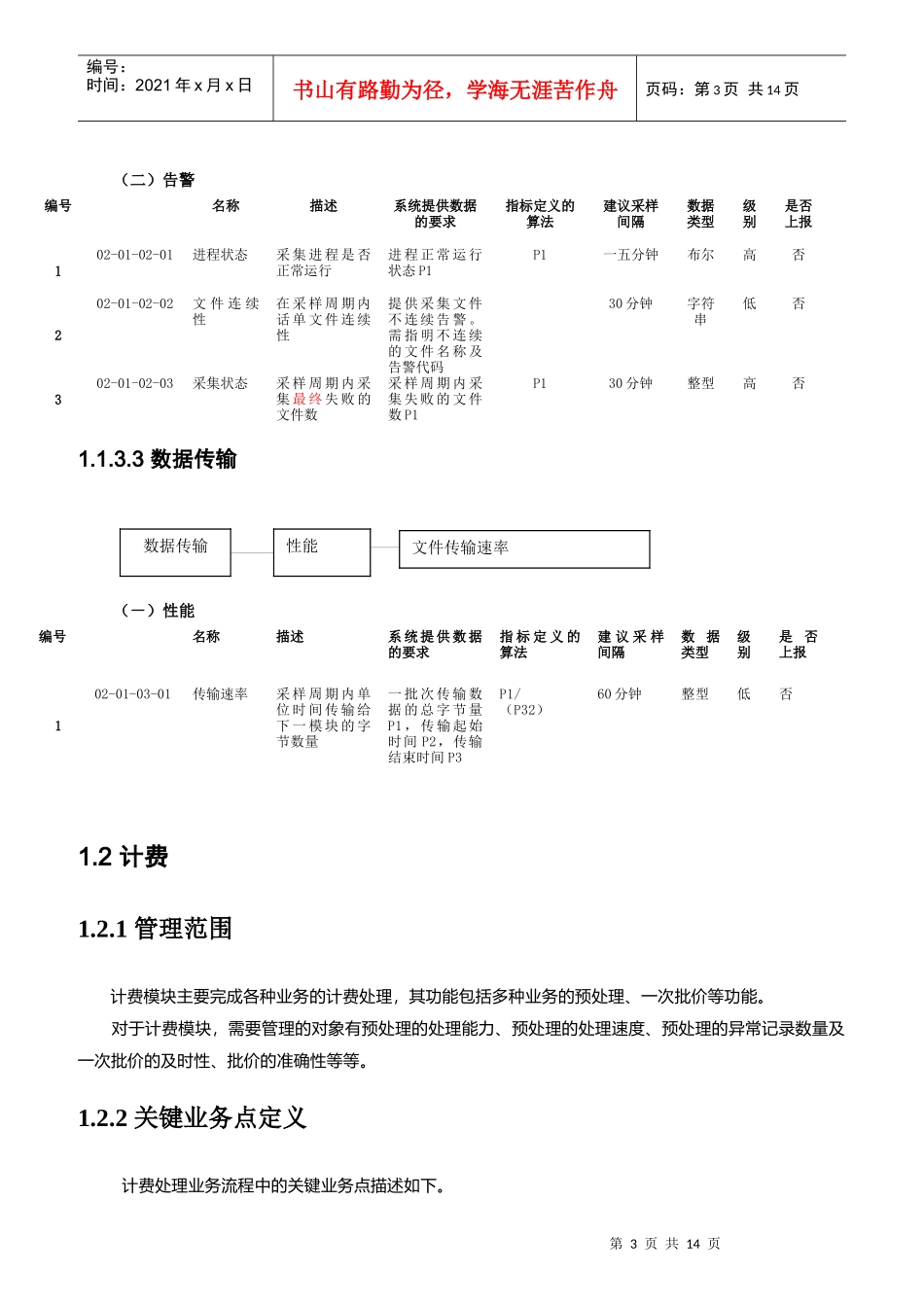 中国联通BSS运维管理平台KPI指标_第3页