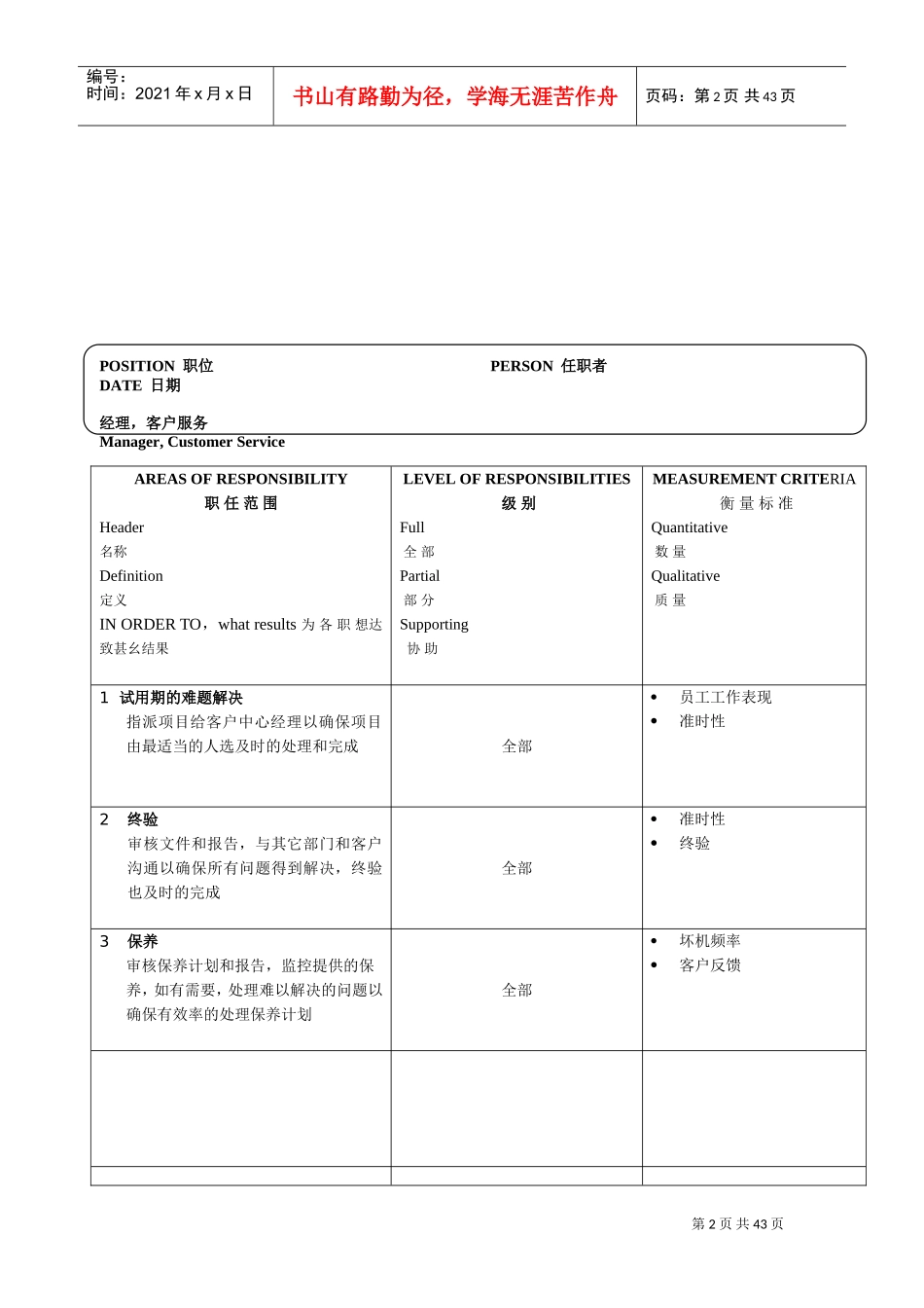 公司个经典职位说明书_第2页