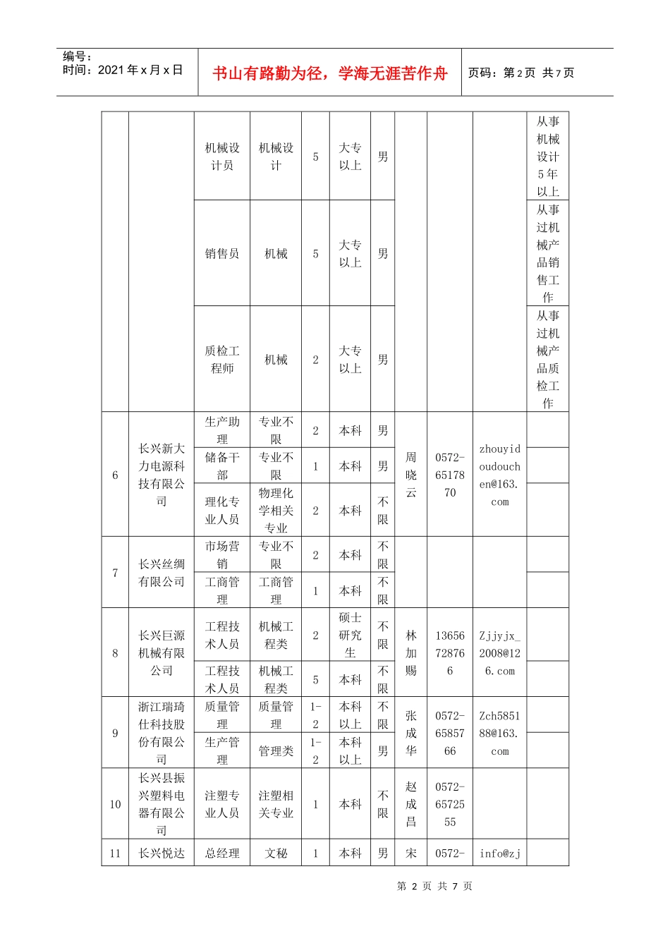XXXX年长兴县重点企业招聘硕博士及紧缺专业人才岗位汇总表_第2页