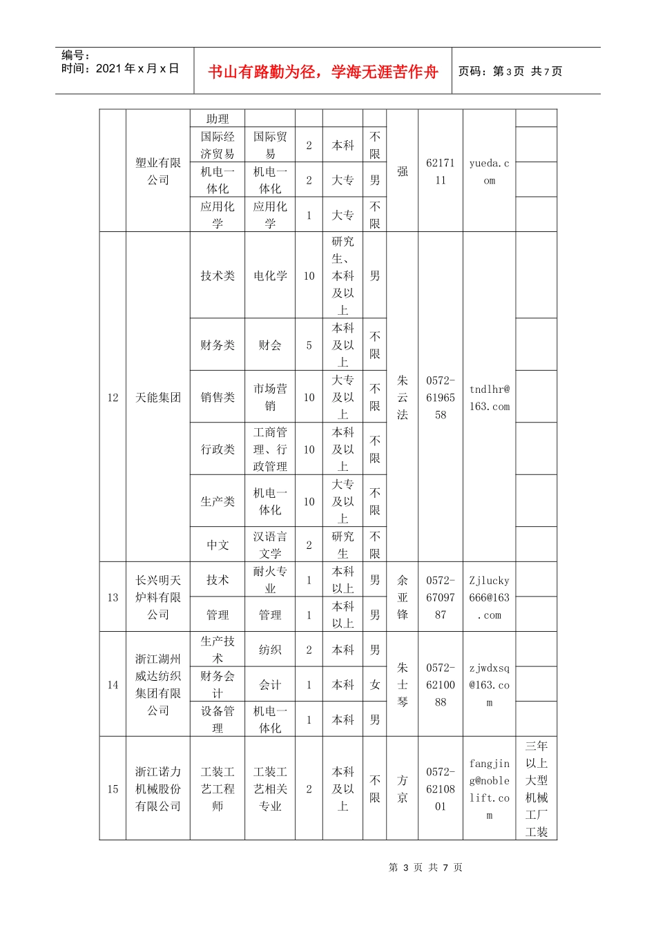 XXXX年长兴县重点企业招聘硕博士及紧缺专业人才岗位汇总表_第3页