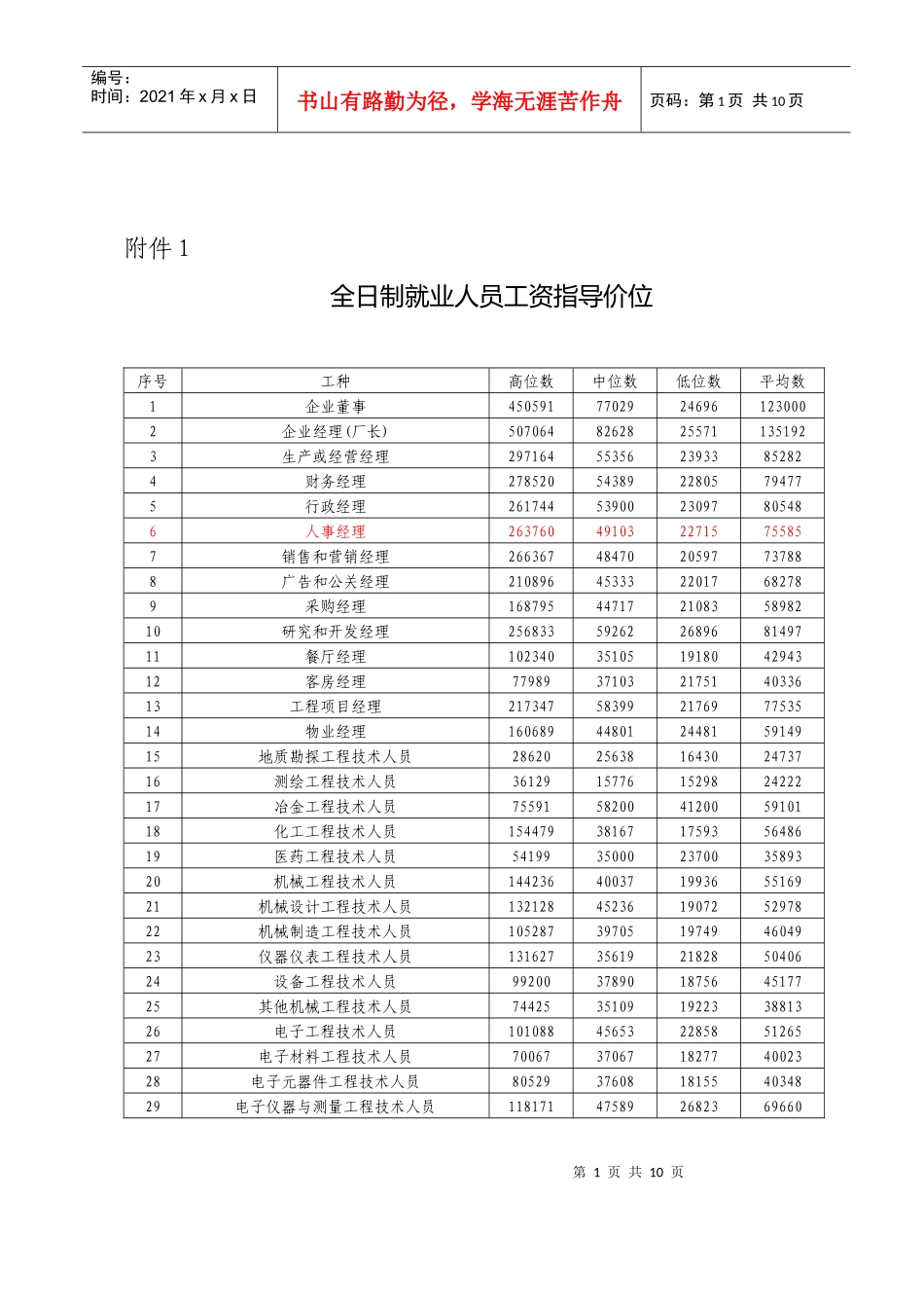 人力资源-20221全日制就业人员工资指导价位_第1页