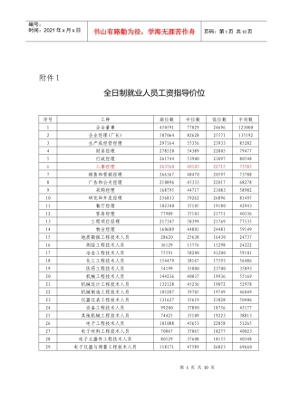 人力资源-20221全日制就业人员工资指导价位
