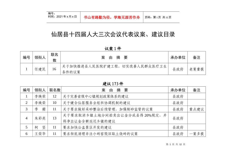 仙居县十四届人大三次会议代表议案、建议目录doc-仙居县_第1页