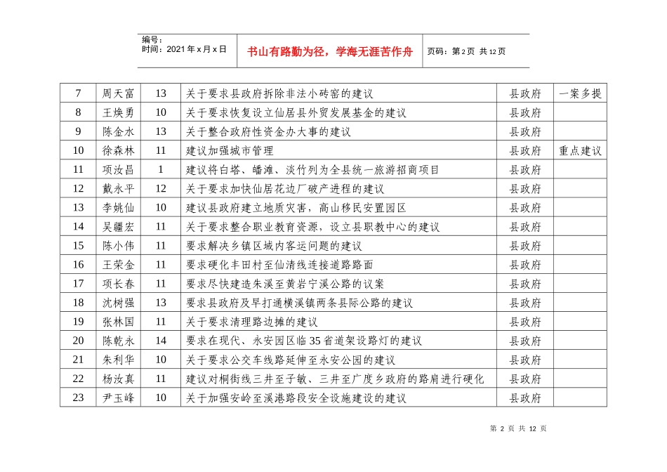 仙居县十四届人大三次会议代表议案、建议目录doc-仙居县_第2页