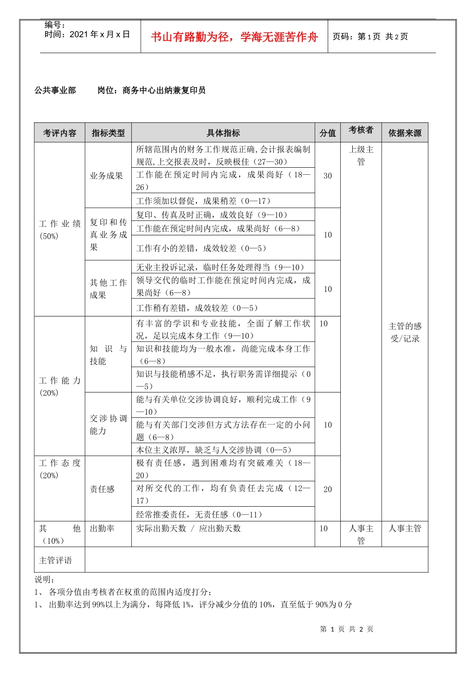 公共事业部商务中心出纳兼复印员（年度考核）表_第1页