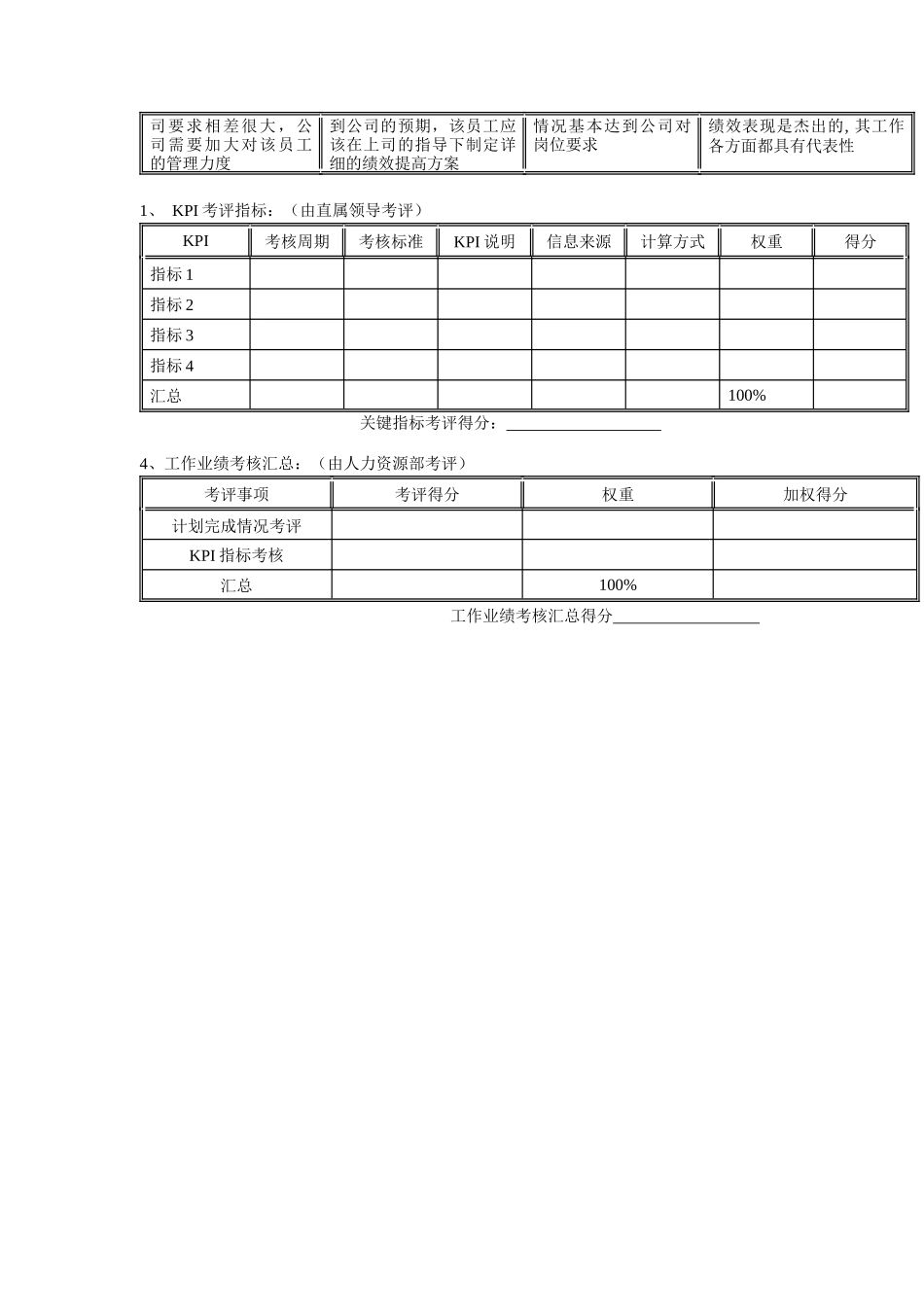 二滩水电开发有限责任公司员工岗位年度考核表_第2页