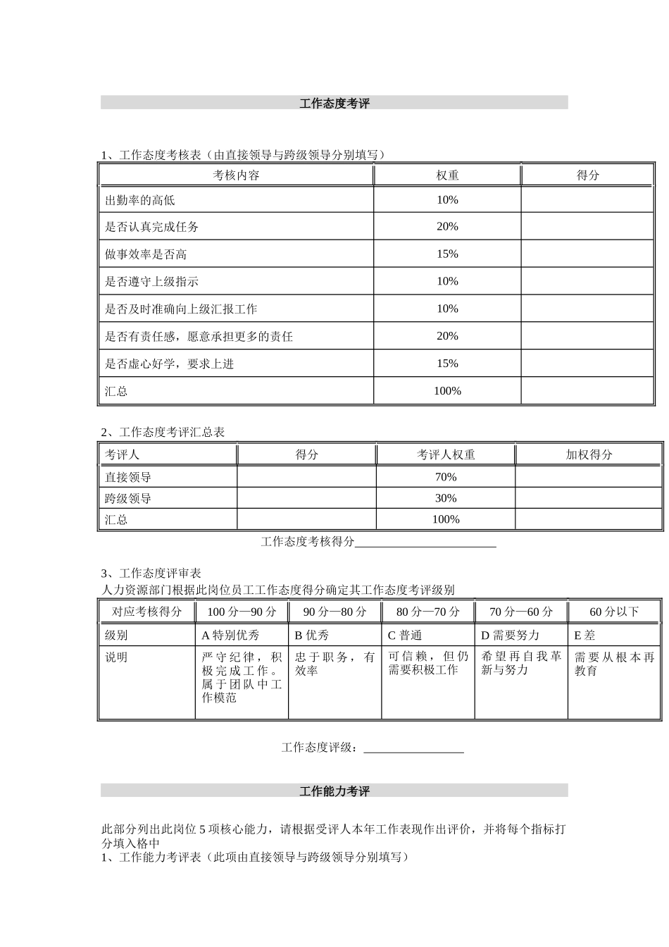 二滩水电开发有限责任公司员工岗位年度考核表_第3页