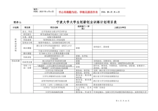 宁波大学大学生创新创业训练计划项目表
