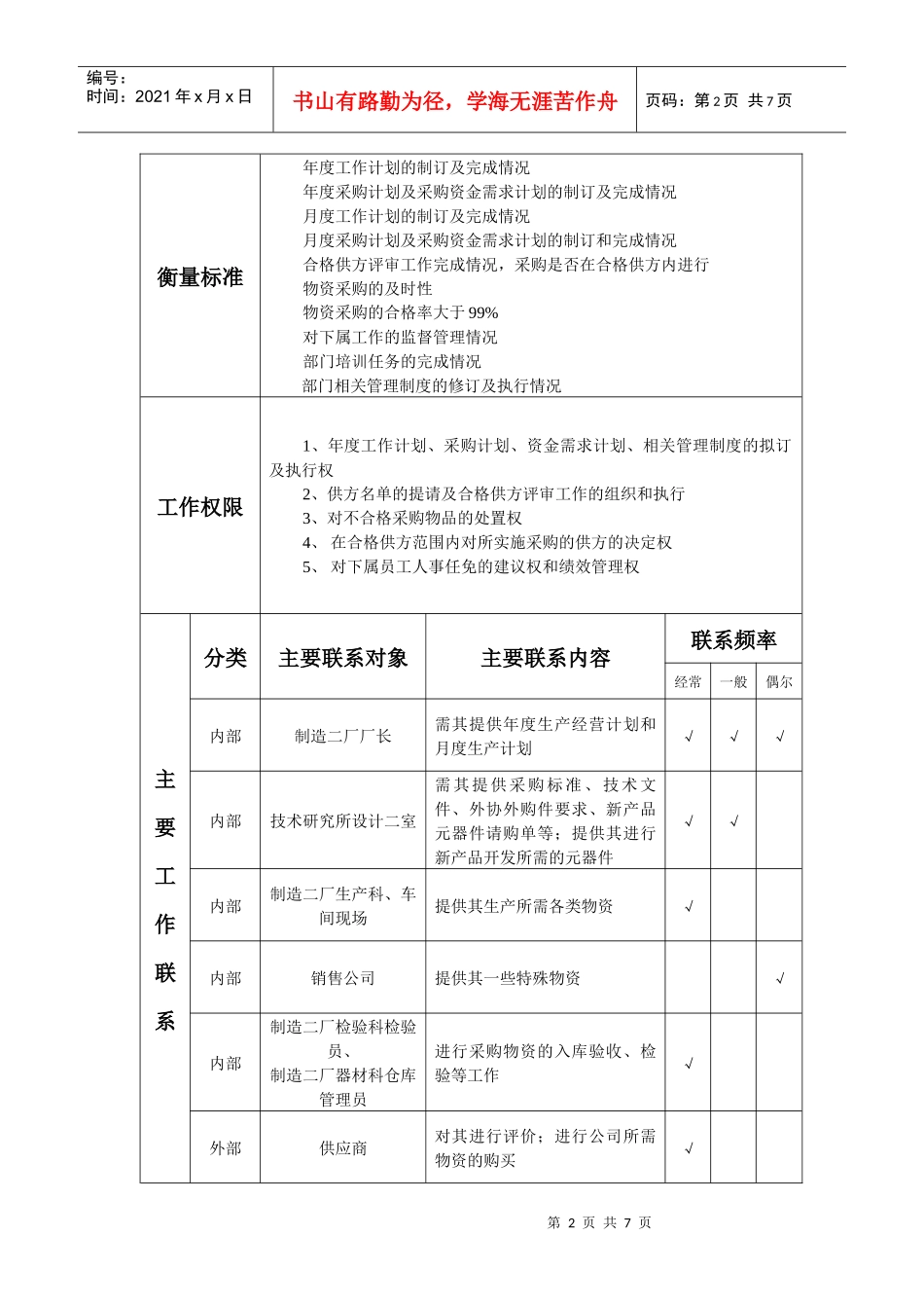 器材科岗位说明书_第2页