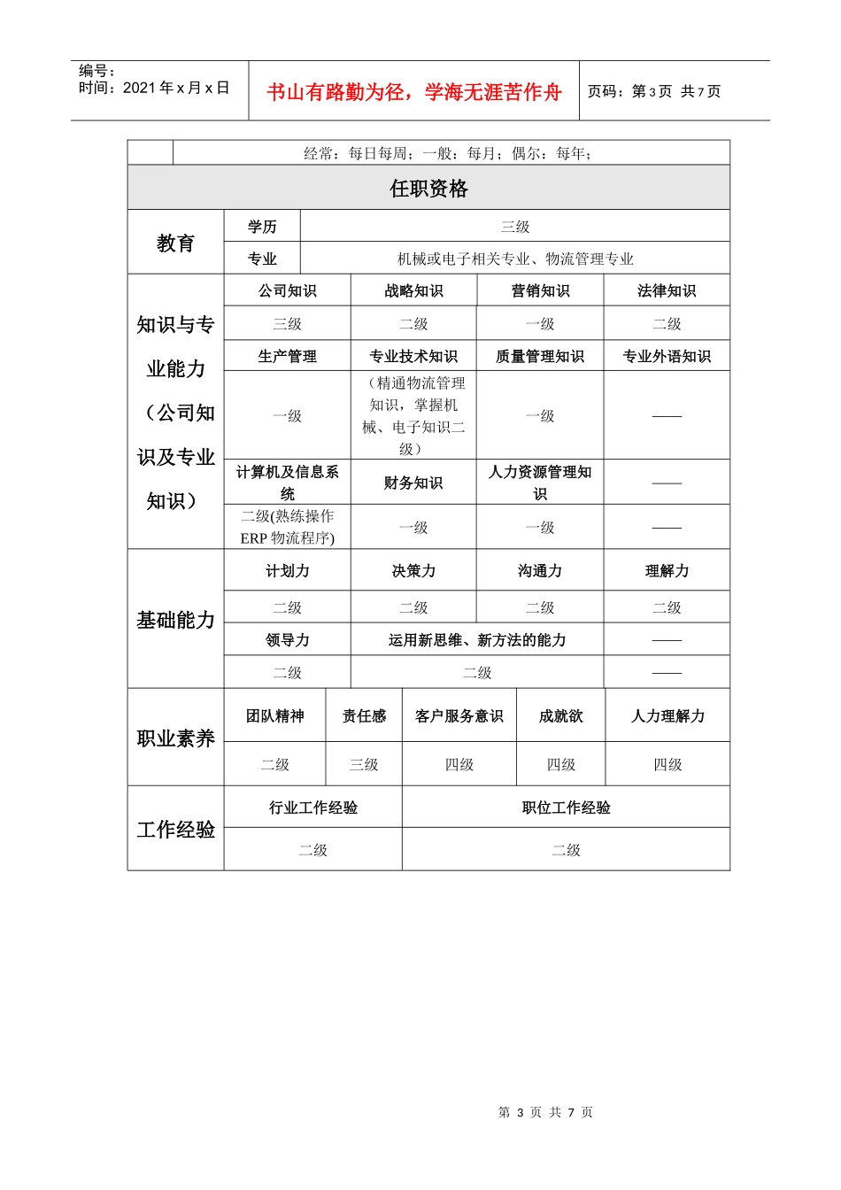 器材科岗位说明书_第3页