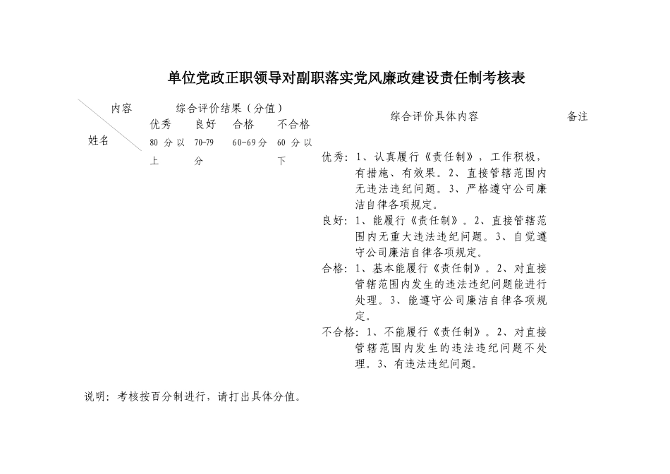 党政正职落实党风廉政建设责任制考核表汇编_第3页
