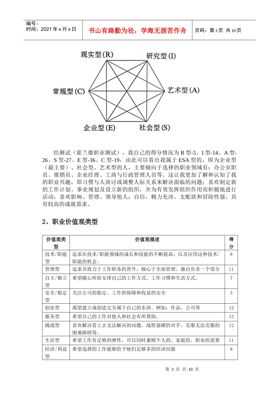 人力资源-2022CC大学生职业生涯规划书_第3页