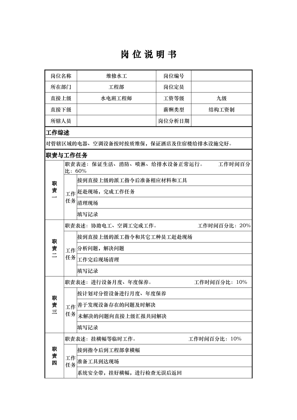 工程部维修水工岗位说明书_第1页