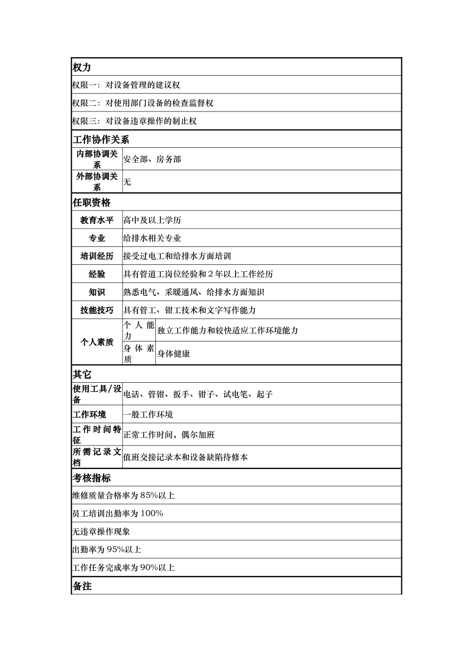 工程部维修水工岗位说明书_第2页