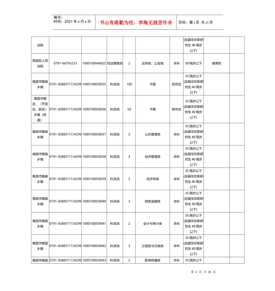 XXXX江西省公务员考试职位表_第2页