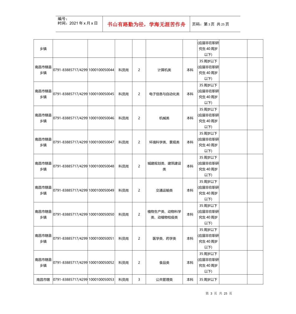 XXXX江西省公务员考试职位表_第3页