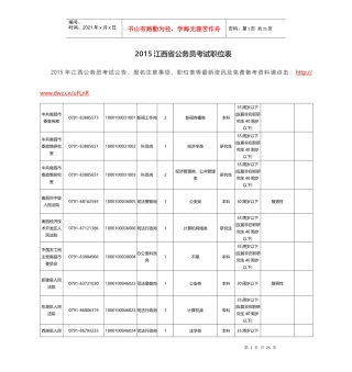 XXXX江西省公务员考试职位表