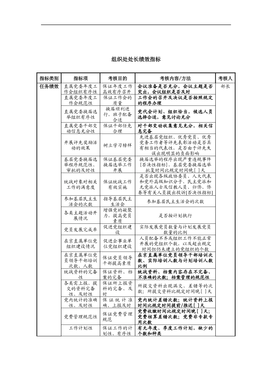 中航一集团组织处处长绩效指标_第1页