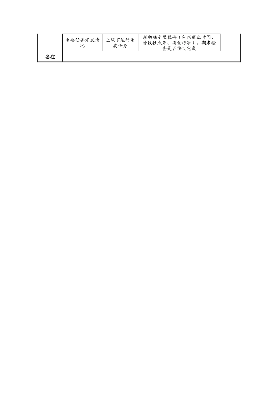 中航一集团组织处处长绩效指标_第2页